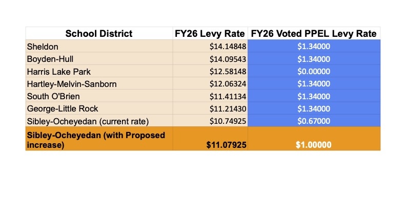 School Levy Rate